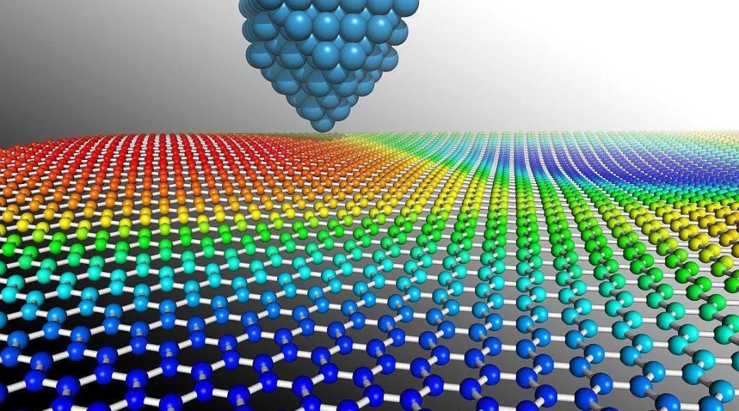 Breakthrough Advancements in the Photocatalytic Effects of Titanium Dioxide